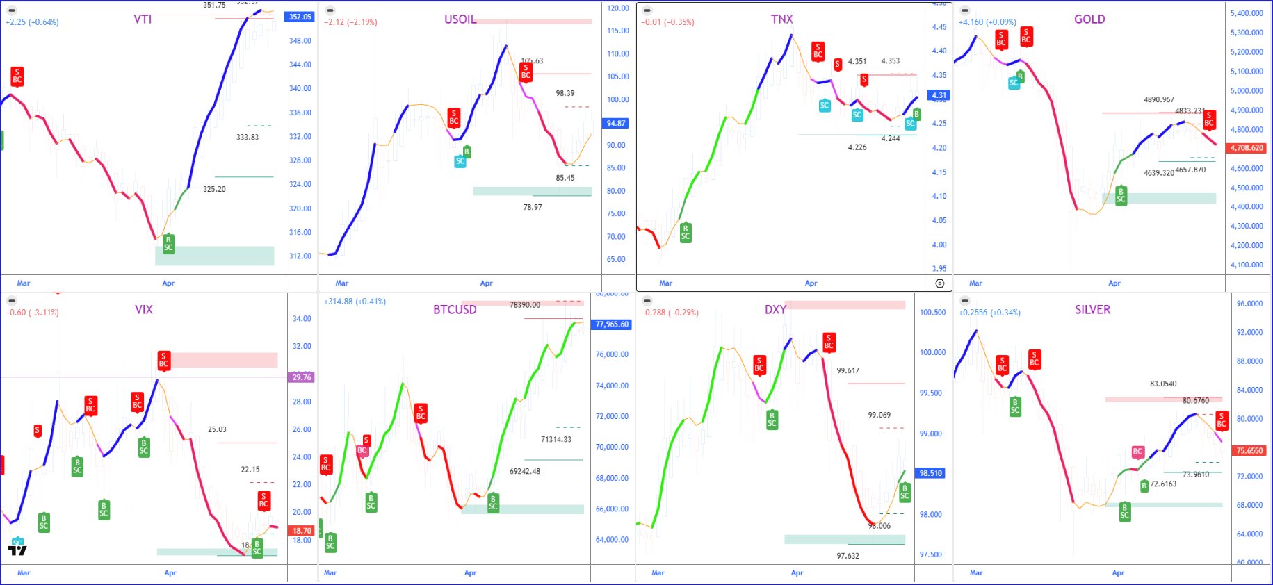 Cross-asset breadth SS-line panel