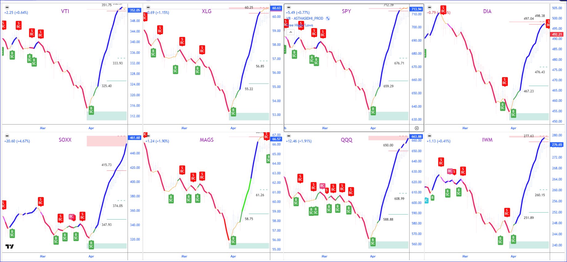 Indices SS-line grid
